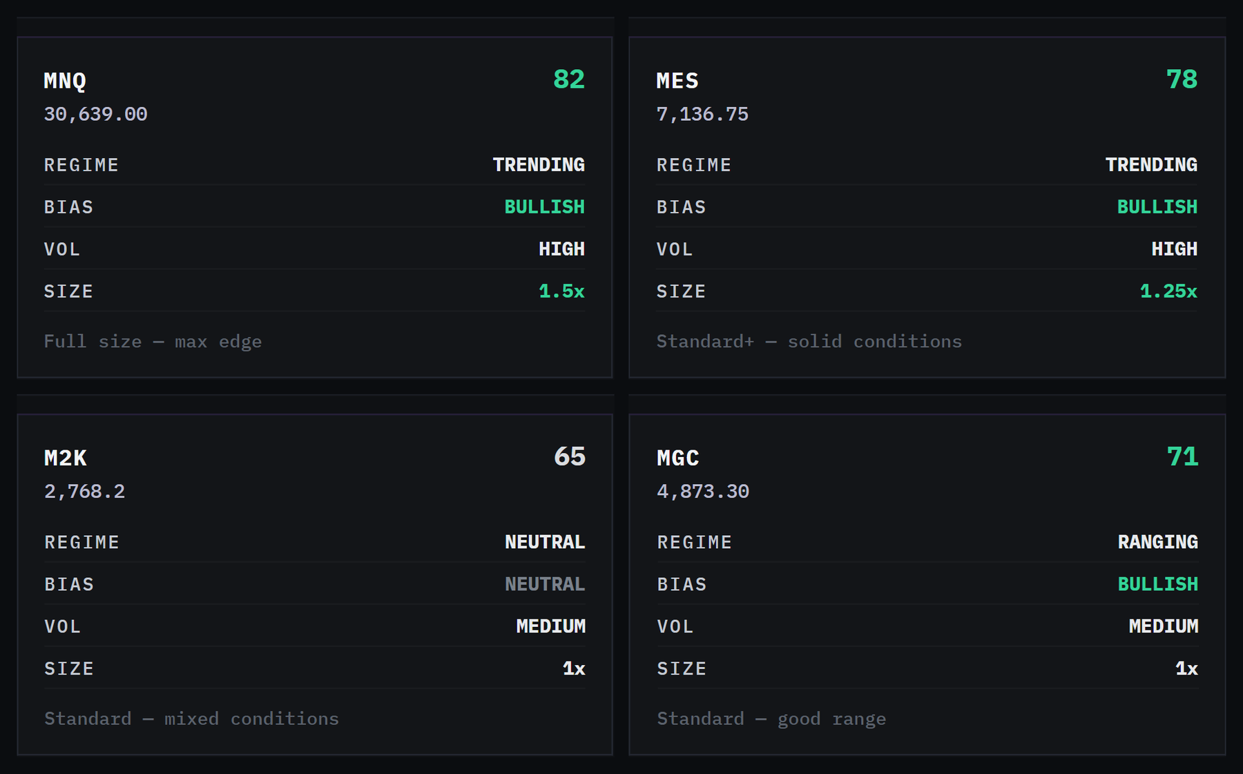 Market State Vector — instruments scored 0-100 with component bars